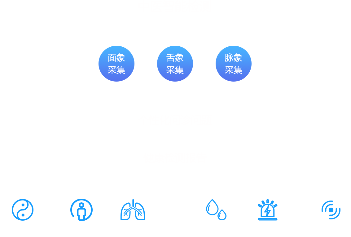 云中醫(yī)智能鏡，祉云中醫(yī)智能鏡，中醫(yī)智能健康鏡，中醫(yī)鏡面儀